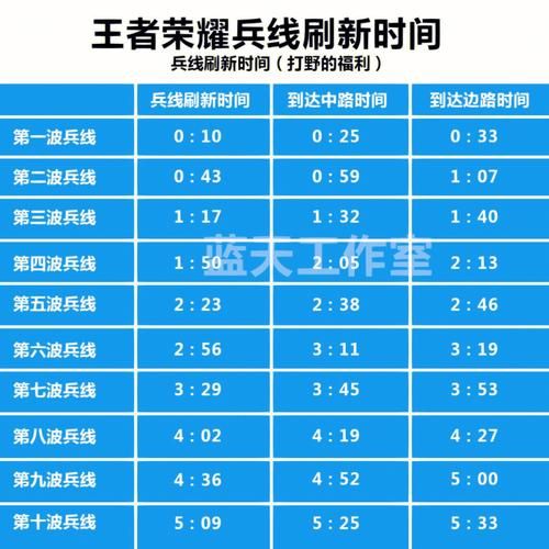 王者荣耀暴君刷新时间间隔是多少？多久刷新一次？