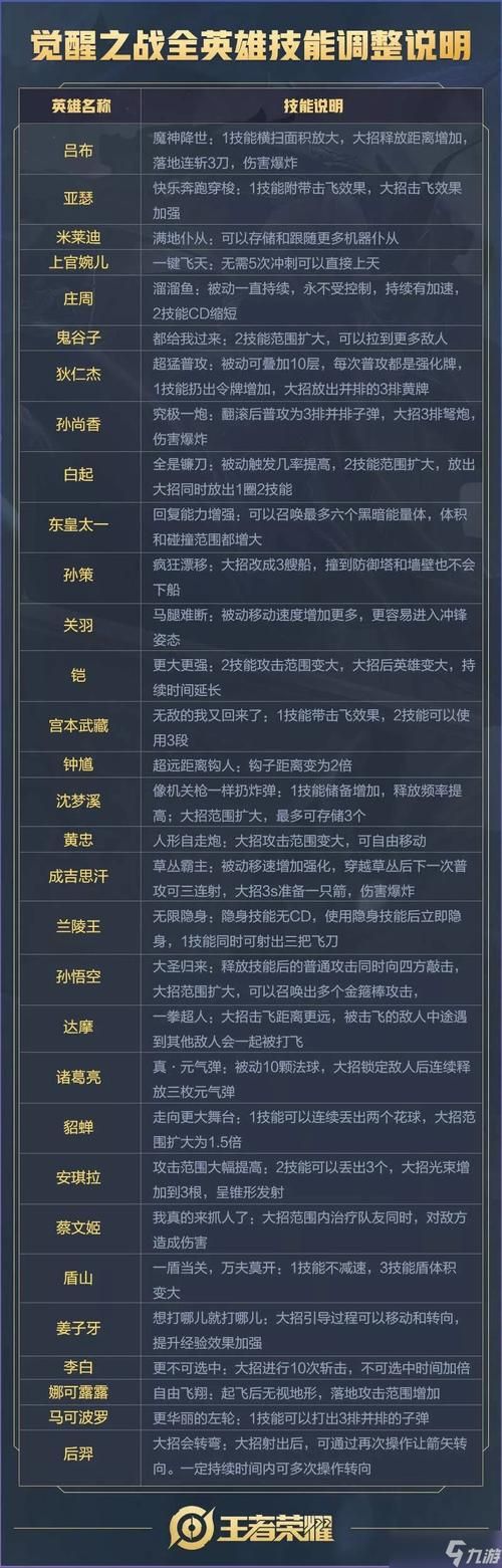 王者荣耀觉醒之战技巧分享：快速上手，玩转新模式！