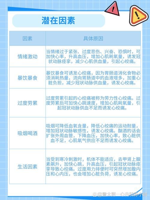 2023年心脏问题最新进展是什么？专家权威解读心脏健康