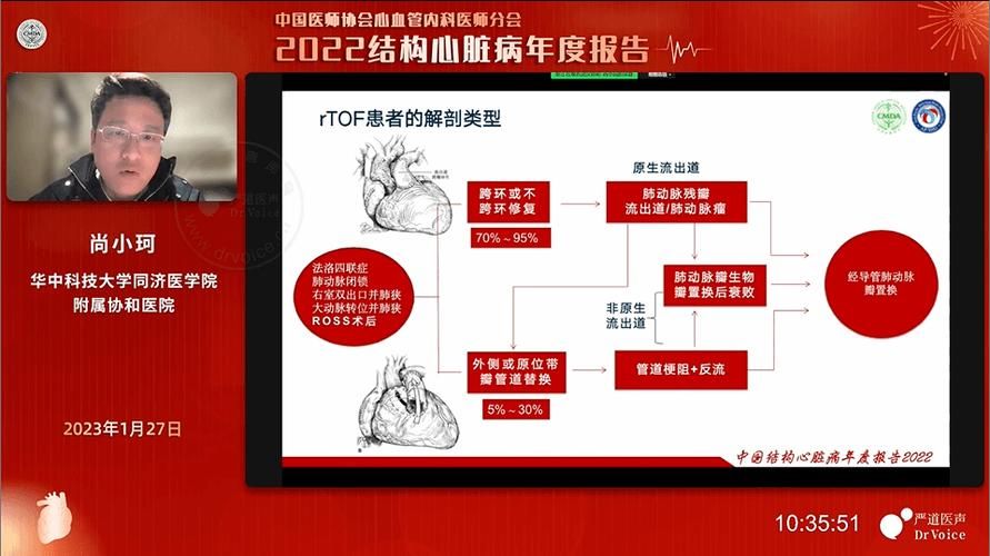 2023年心脏问题最新进展是什么？专家权威解读心脏健康