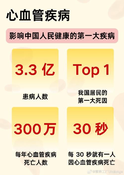 2023年心脏问题最新进展是什么？专家权威解读心脏健康