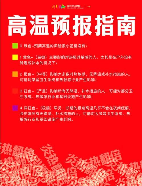 2024最热夏天实况：极端高温天气下的生存指南及防暑妙招