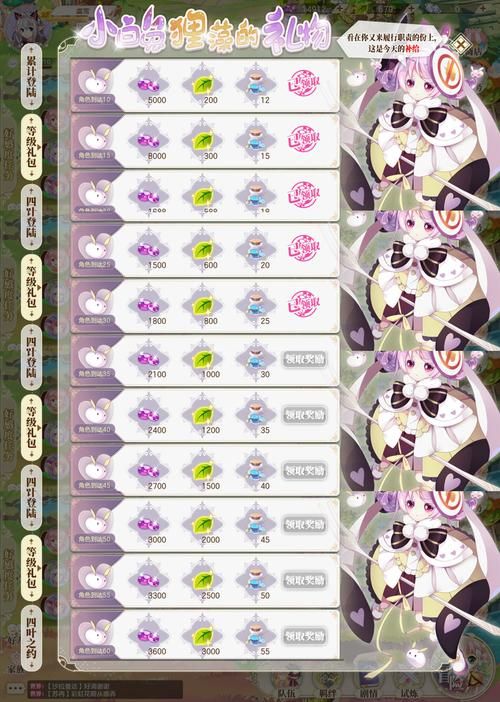 6位美女环绕！小孩子才做选择游戏详解及玩法攻略