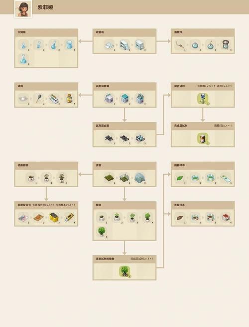 M上攻略合集版本大全：小白也能轻松上手的游戏攻略