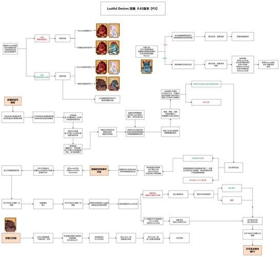 M上攻略合集版本大全：小白也能轻松上手的游戏攻略