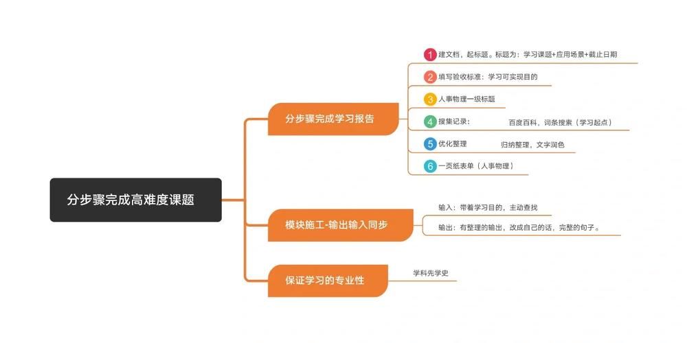 NTR课程安卓客户端：高效学习，快速掌握技巧