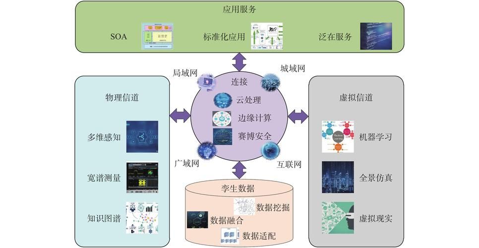 SOA修改版下载：内置修改器解锁资金、天气及攻略