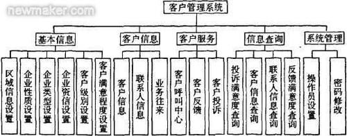 SOA修改版最新资源：内置修改器，解锁资金、天气、攻略