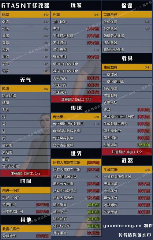 SOA修改版游戏攻略大全：修改器、资金、天气、攻略全都有！