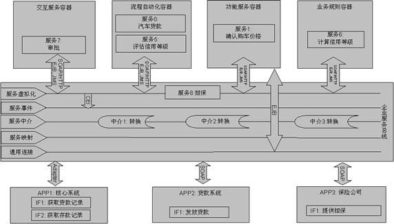 SOA修改版：内置修改器，资金、天气、攻略全都有！