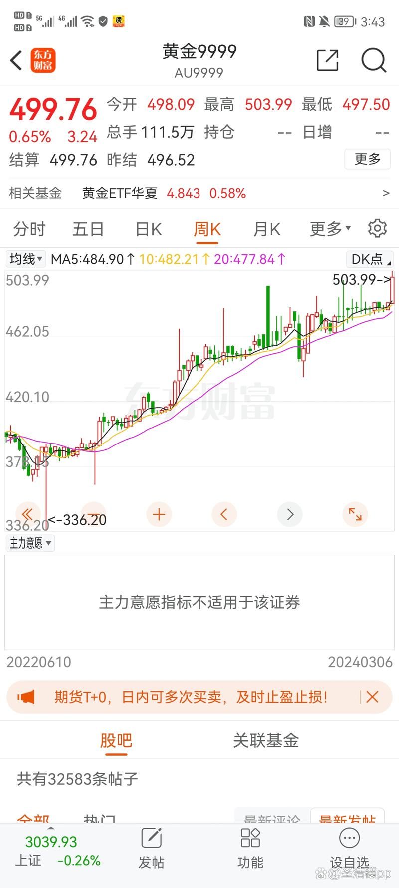 SUP最新价格走势分析：涨跌预测及投资建议