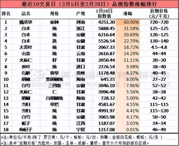 SUP最新价格走势分析：涨跌预测及投资建议