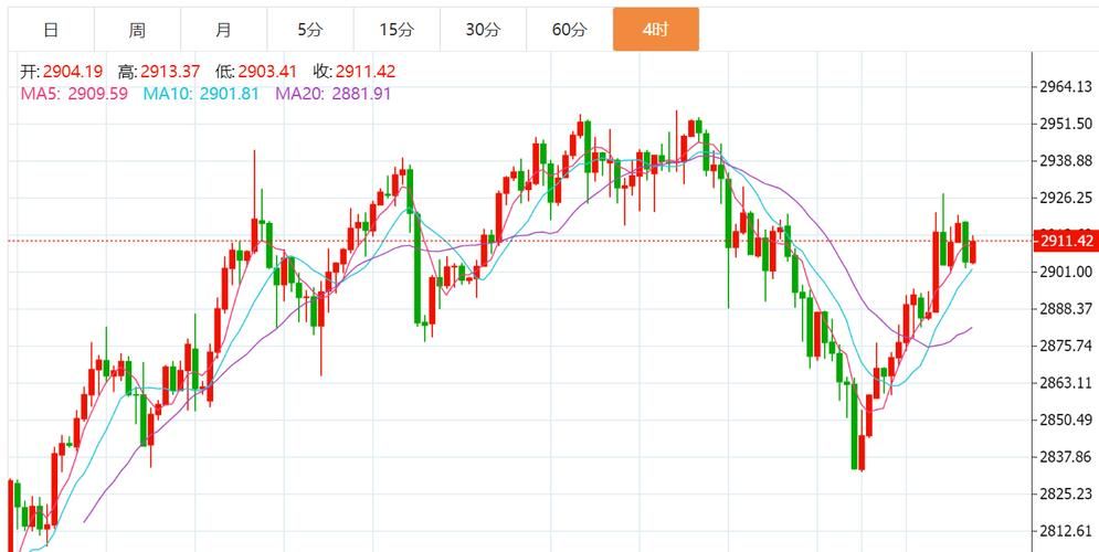 SUP最新价格走势分析：涨跌预测及投资建议
