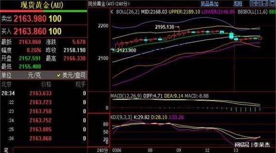 SUP最新价格走势分析：涨跌预测及投资建议