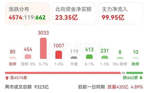 SUP最新价格走势分析：涨跌预测及投资建议