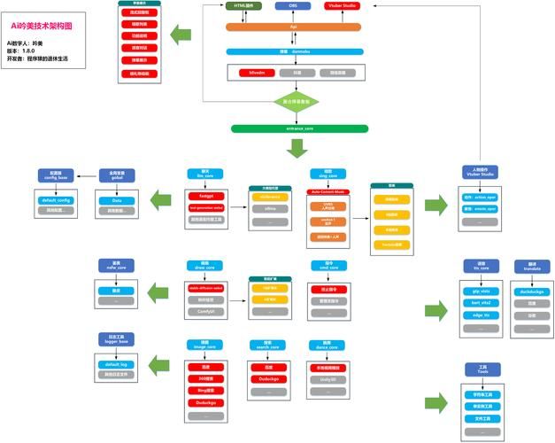 VtuberHack下载方法详解:快速上手虚拟主播软件 VtuberHack下载方法详解:快速上手虚拟主播软件