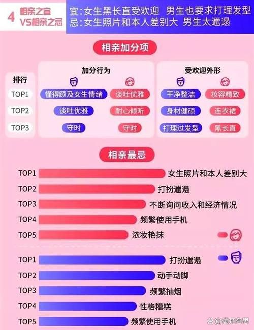 下载相亲攻略之宝贝别再选我了汉化版：虚拟相亲，练手神器