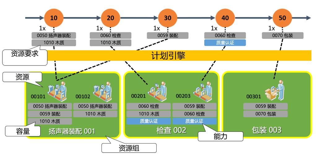丹王V0.24版本攻略：开局选择与资源分配策略