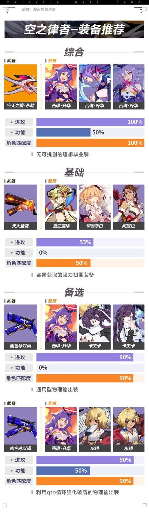 为了女王游戏攻略：各角色进化路线及推荐