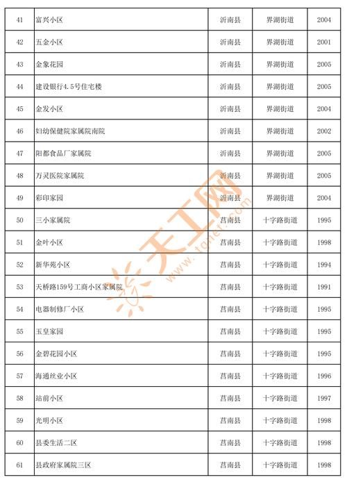 乡村改造更新地址大全：最新项目都在这儿！