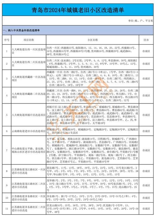 乡村改造更新地址大全：最新项目都在这儿！