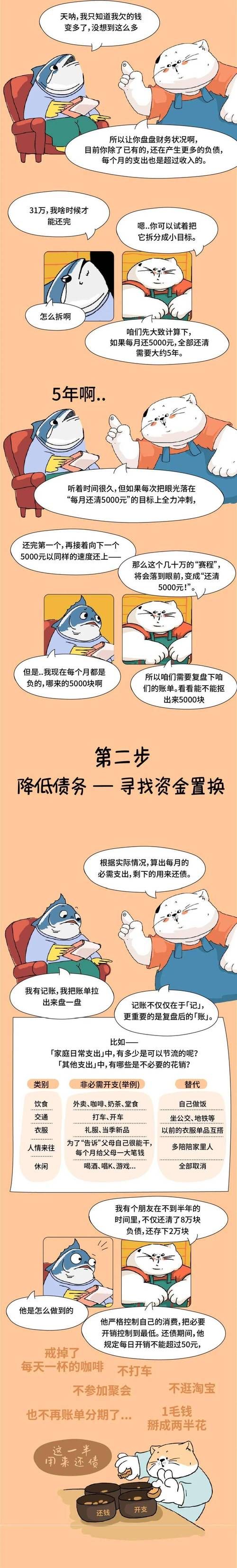 了解债务地狱最新版本，教你如何理性消费避免债务危机