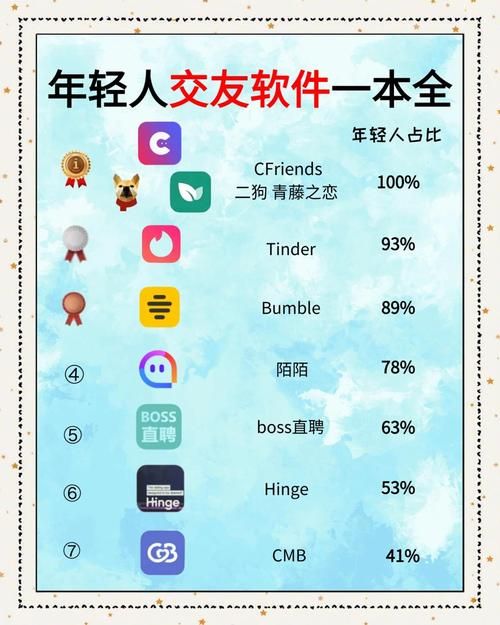 交到100个朋友最新版本：超好玩交友游戏推荐