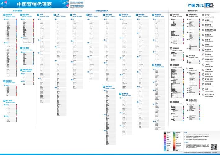 代理机构最新版本是多少？2024版功能大升级！