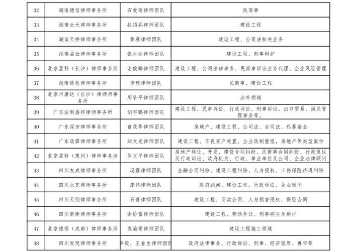 代理机构版本大全：权威名单、评级及联系方式一览