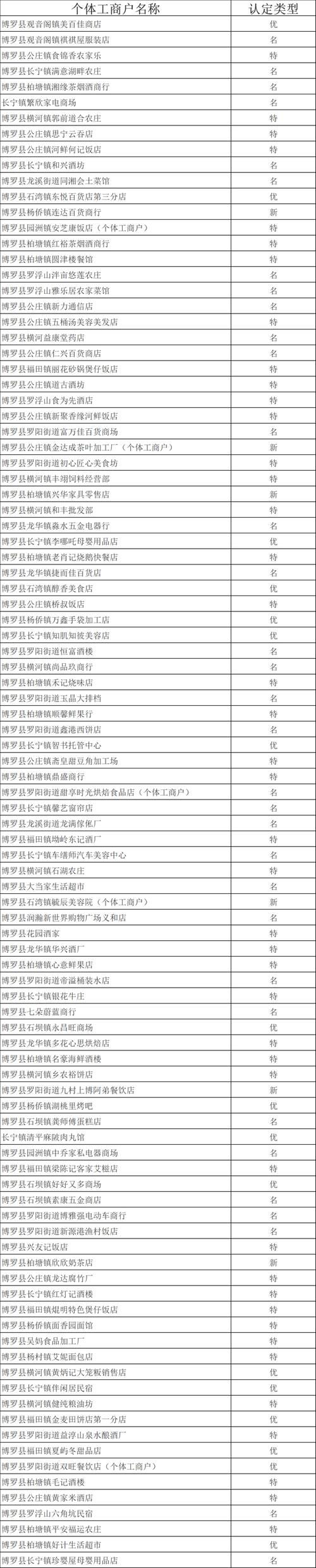 代理机构版本大全：权威名单、评级及联系方式一览