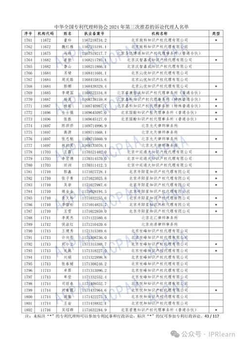 代理机构版本大全：权威名单、评级及联系方式一览