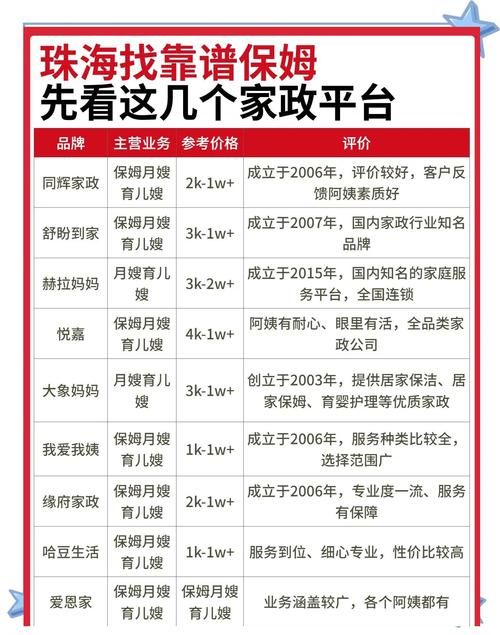你还在找新保姆更新地址吗?这里有你要的 你还在找新保姆更新地址吗?这里有你要的