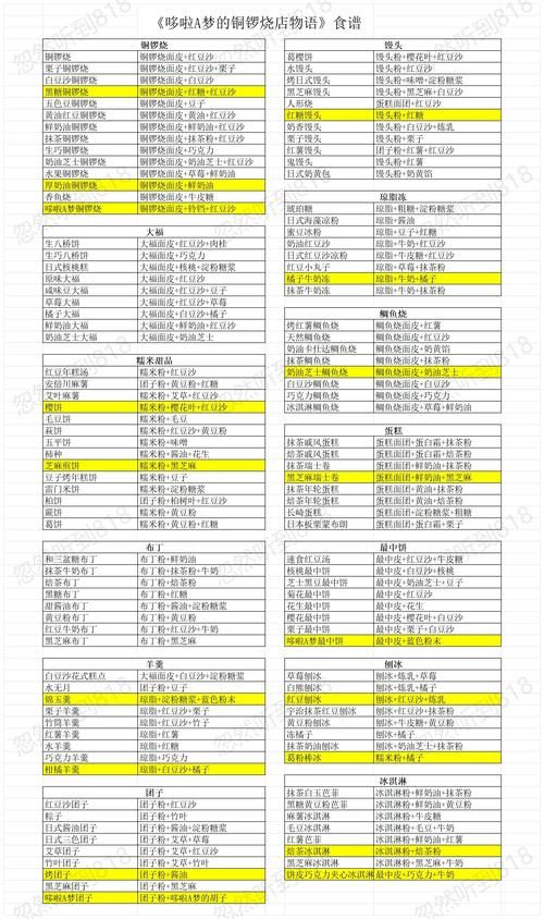 克拉罗罗版本大全：新手玩家必看版本选择攻略