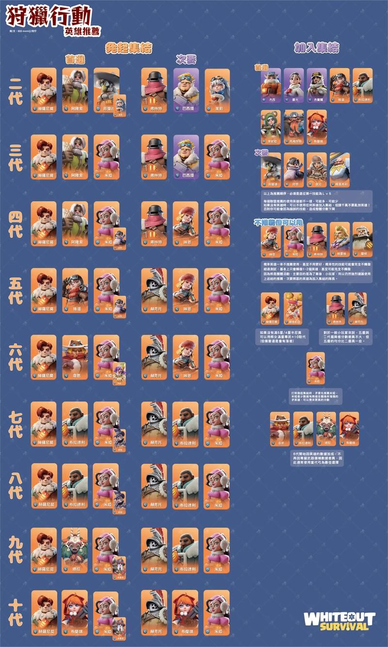 克拉罗罗版本大全：新手玩家必看版本选择攻略