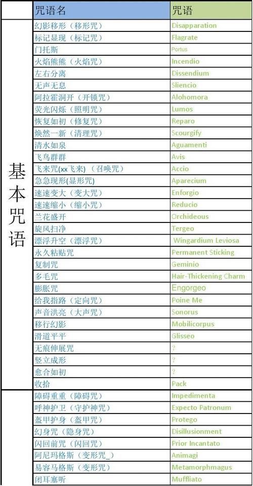 全能的咒语下载地址大全：各种版本任你选择