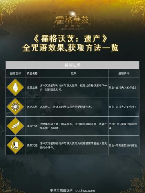 全能的咒语官网最新消息：体验魔法的魅力