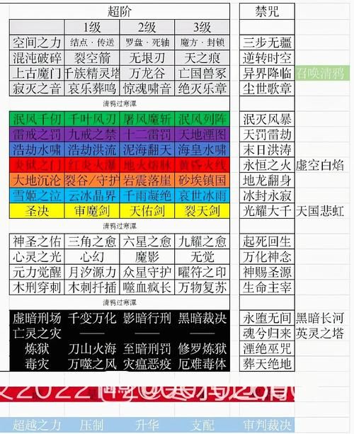 全能的咒语最新版本是多少?V14.9.2版本详解 全能的咒语最新版本是多少?V14.9.2版本详解