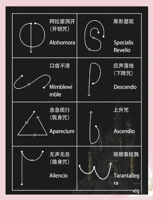 全能的咒语最新版本更新内容详解