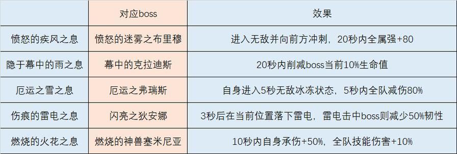 公主与利刃游戏攻略:轻松通关,收集所有服装 公主与利刃游戏攻略:轻松通关,收集所有服装