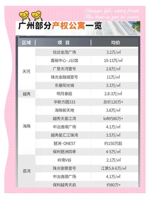 公寓大楼地址更新通知,快来看看吧! 公寓大楼地址更新通知,快来看看吧!
