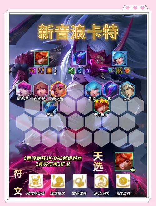 凯特游戏攻略：从零开始，玩转凯特角色的秘诀