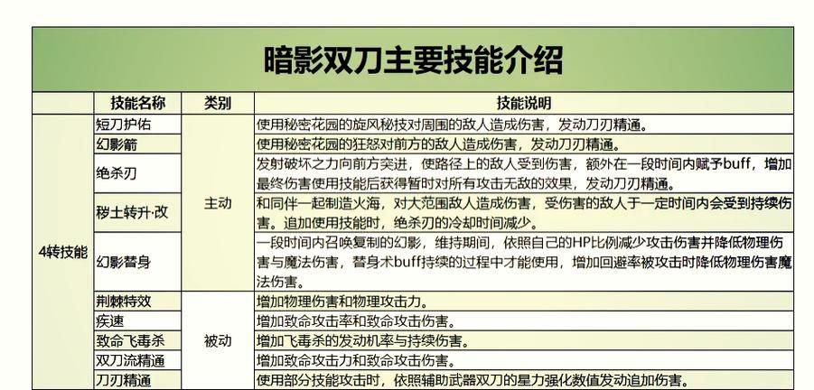 刀剑ASO游戏攻略:高玩教你玩转心意技能 刀剑ASO游戏攻略:高玩教你玩转心意技能