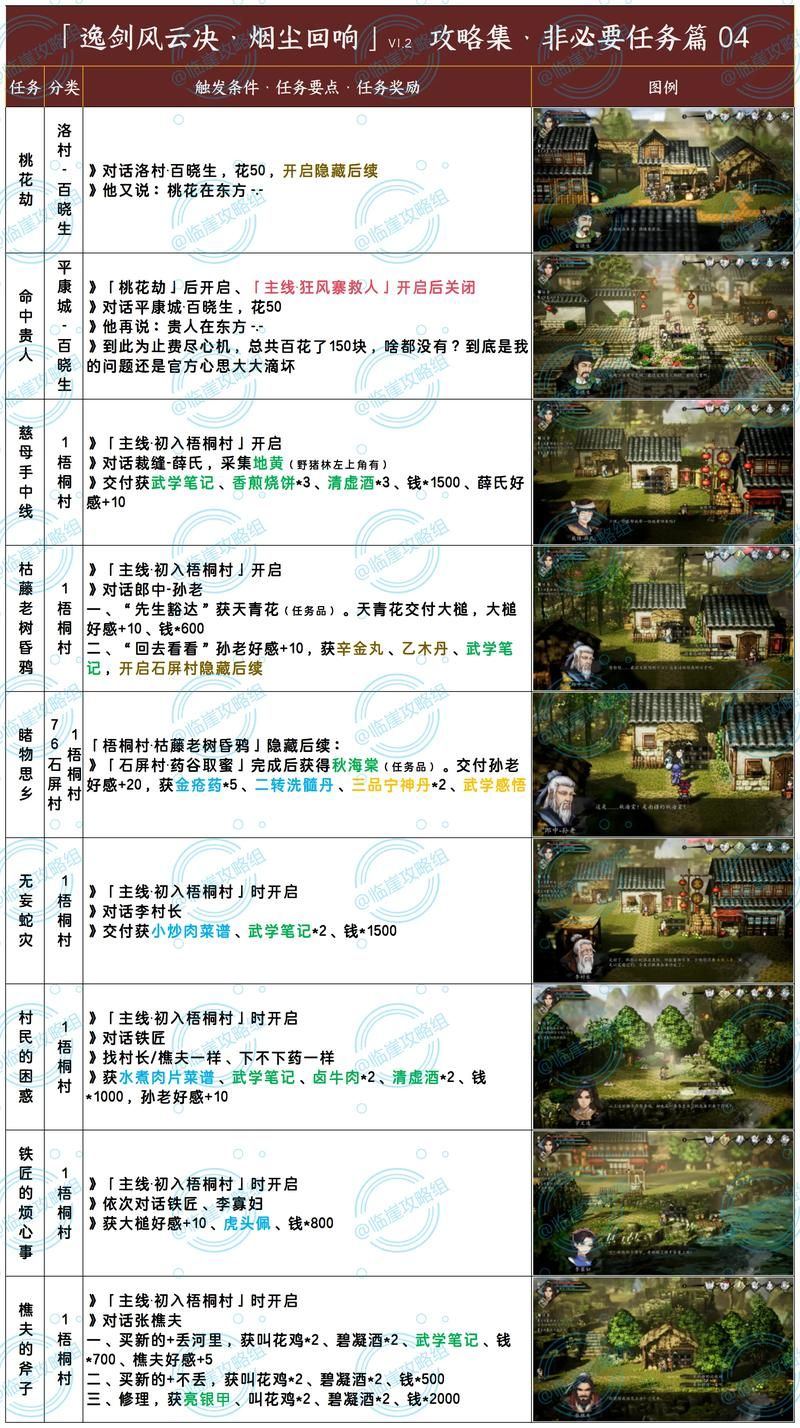 剑侠风尘恋曲全地图详解：轻松通关秘籍