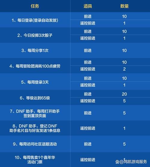 勇士最新版本号及刷塔攻略:快速升级小技巧 勇士最新版本号及刷塔攻略:快速升级小技巧