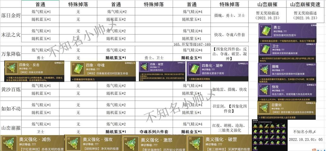 勾八勇者游戏新手攻略：装备收集技巧及战斗心得