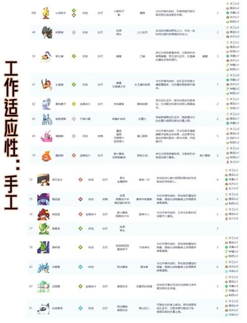 勾八狂想曲V2.10安卓版攻略：轻松上手的打工养成玩法