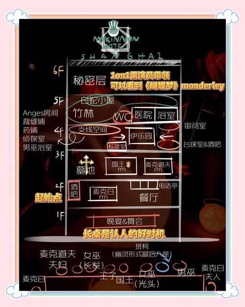 史上最全M上攻略合集下载地址，小白也能轻松玩