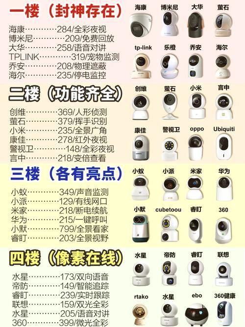 各品牌监控器最新版本一览表，快速查询版本信息