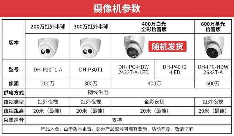 各品牌监控器最新版本一览表，快速查询版本信息