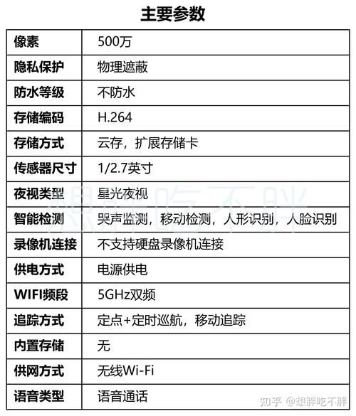 各品牌监控器最新版本一览表，快速查询版本信息